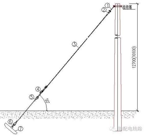 電線桿位置